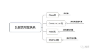 java反射机制原理,Java反射机制原理概述